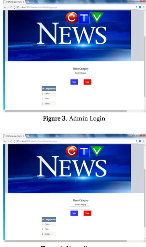 Figure 4. News Category 