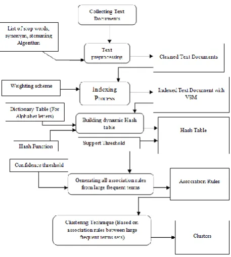 Figure 1. Architecture Diagram 