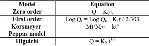 Table 2: Results for Derived and Flow properties 