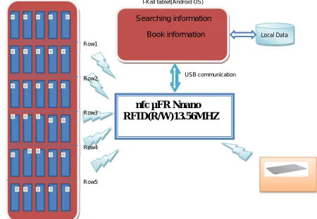 Fig. 2 RFID (R/W) 