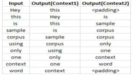 Figure 5. Training Data 