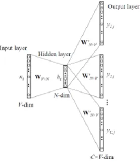 Figure 7. Matrix representation 