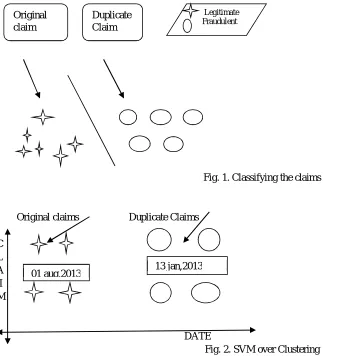Fig. 1. Classifying the claims 