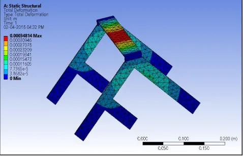 Figure 1 and Figure 2 gives the details of the geometry applied in the Ansys software, where the result analysis was done