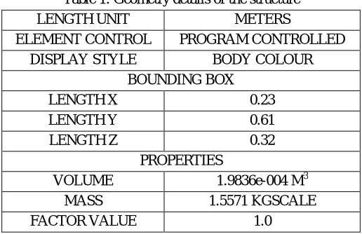 Table 1: Geometry details of the structure 