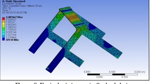 Figure 5: Equivalent stresses in 8-wheel design 