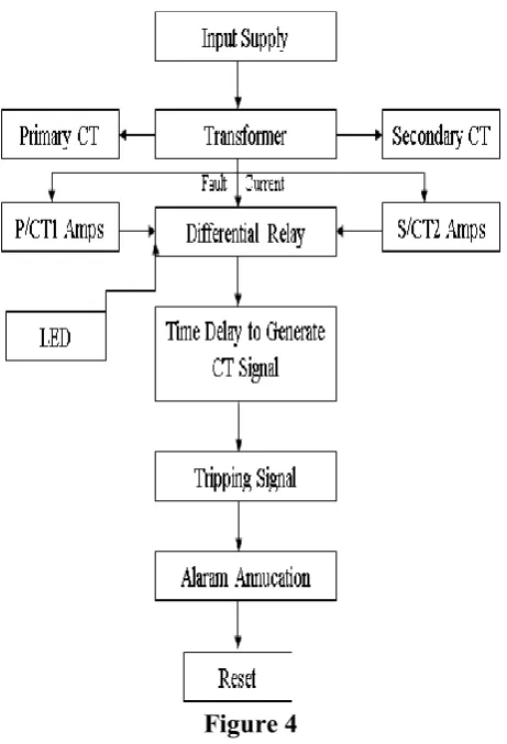 Figure 4   By  using this set-up kit  we can studied and to 