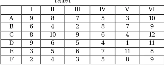 TABLE II   II III 