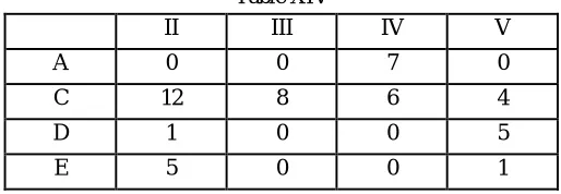  Table XIV   II III 