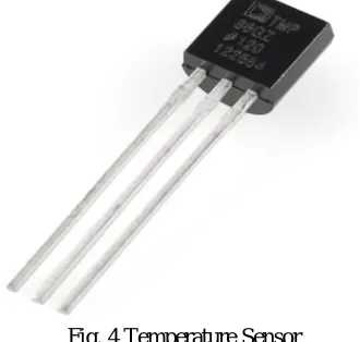 Fig.3 pH Sensor 