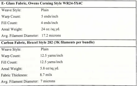 Table 2.1. Fabric Specifications