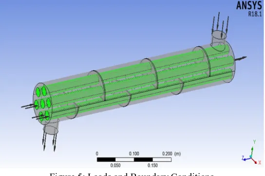 Figure 3: Imported CAD model in ANSYS design modeler 