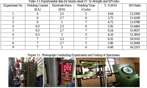 Figure 2.2  Resistance spot welding (RSW) Specimen. 