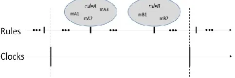 Figure 1. Two atomic rules in a clock, and 
