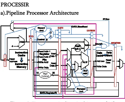 Figure 4. Five stage pipeline Architecture [14] 