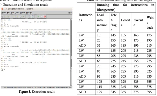 Table 1. instruction running time in five stages 
