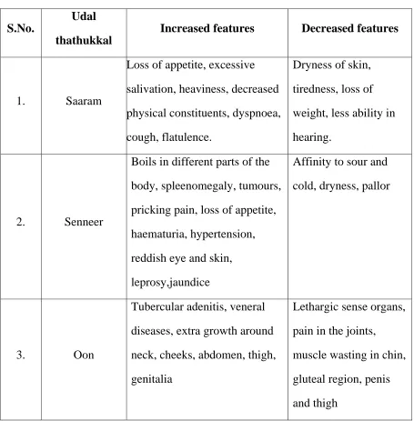 Udal Table 3: Increased features 