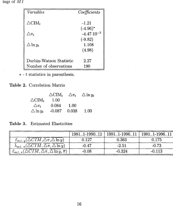 Table  1.  Estimated  Coefficients