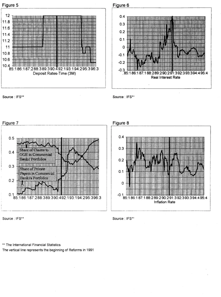 Figure 5  Figure 6