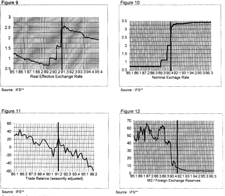 Figure 9  Figure  10 3.5 2.5  2  25 3  M 2.5  ff2  14'  l  j  ,il.5   -1.52  1.5-1 0.5  1  ;05 85  186  187:188:289:290:291:392:393:394:495:4  s85:18  6:1 87:288  389:390:492:1  93