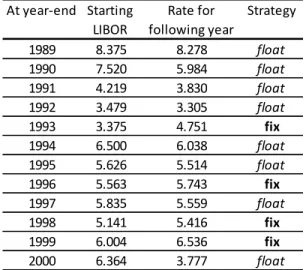 Table VII: Profiting from changes in pfix 