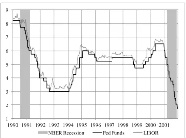 Figure 4: Interest rate variation 