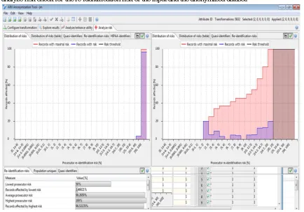 Fig 4.1: Distribution of risk/Risk Analysis 