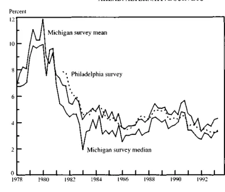 FIGURE 5 INFLATION EXPECTATIONS ONE YEAR AHEAD: ALTERNATIVE SURVEYS
