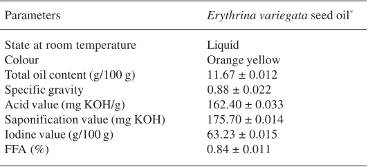 Table 2. Fatty acid composition of Erythrina variegata seed oil
