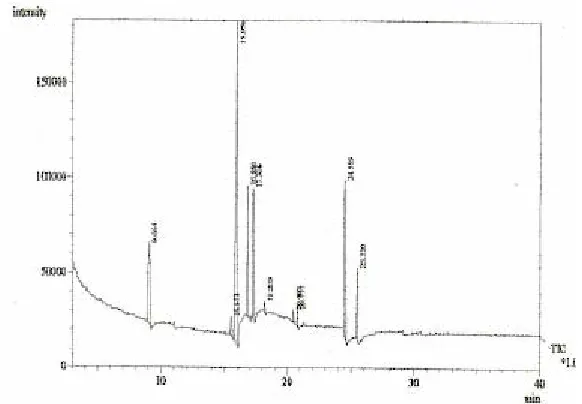 Fig. 1. Gas-chromatography of FAME of Erythrina variegata seed oil