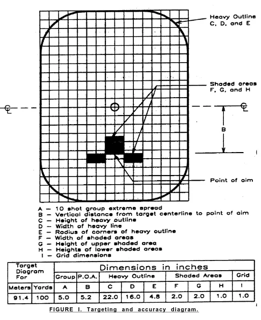 FIGURE I. Targeting and accuracy diagram.