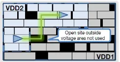 Fig. 7 Voltage Area-Aware ECO for Multivoltage Designs 