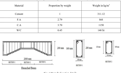 Table 1 Quantity of material per cubic meter of concrete (M20) 