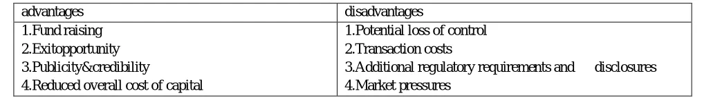 Table No 1: Advantages and Disadvantages of IPO 