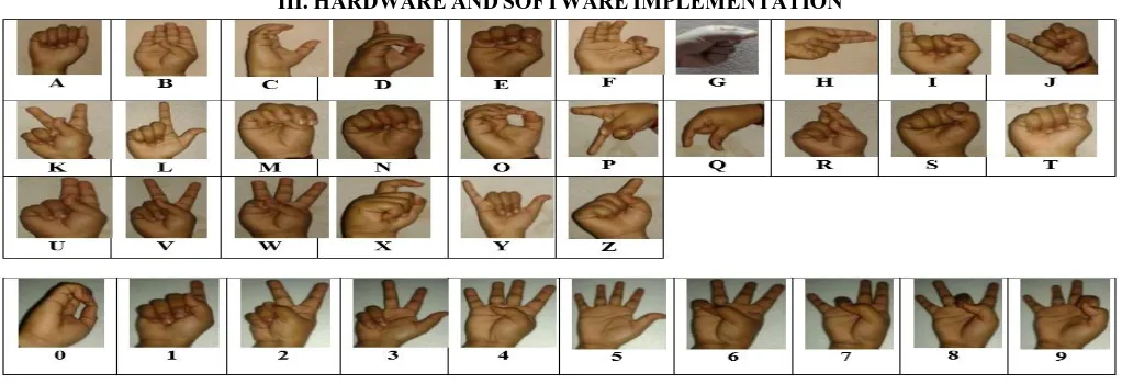 Table 1: Gesture using American Sign Language for alphabets A-Z and 0-9 numbers  
