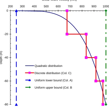 Figure 1. Structure Considered in the Study. 