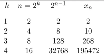 Figure 1.12: Lower bounds for the maximum number of stable matchings
