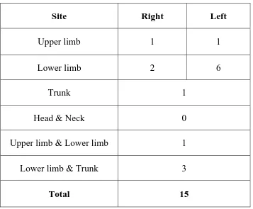 Table - VI (n = 15) 