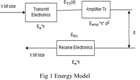 Fig 1 Energy Model 