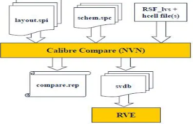 Fig. 2. Generating Schematic spice Netlist 
