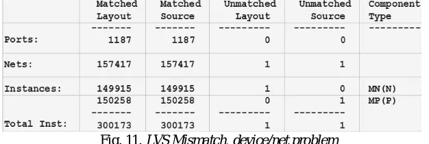 Fig. 10. LVS Mismatch, summary 