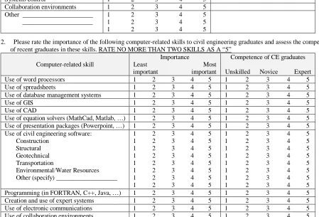Figure 1. Practitioners’ Survey  