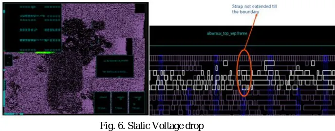 Fig. 6. Static Voltage drop   