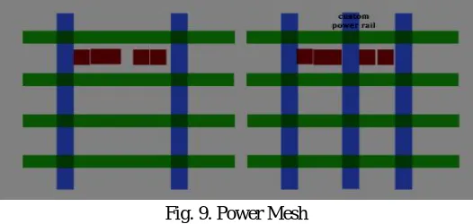 Fig. 8. Dynamic Voltage drop 