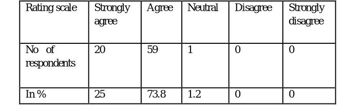Table no:1 particulars of performance appraisal helps in the assessment of individual potential
