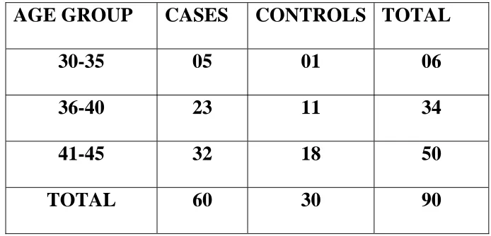 Table no 2 