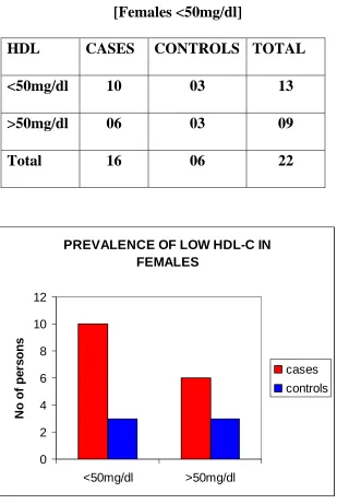Table no 8 
