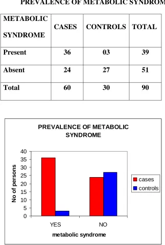 Table no 12 