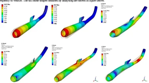 Fig. No. 4: Mode shapes of existing silencer bracket design 