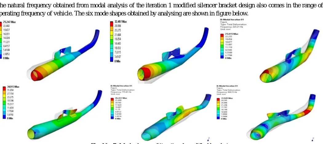 Fig. No. 7: Mode shapes of iteration 1 modified bracket 